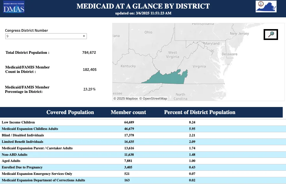 medicaid chart medicaid chart